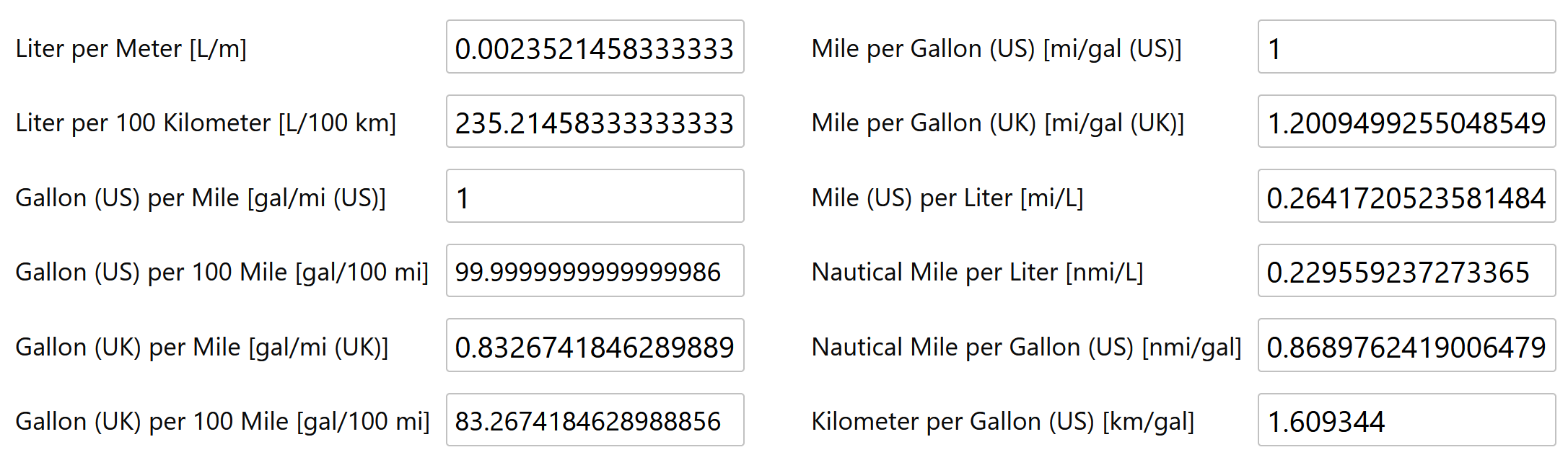 Fuel Consumption Converter